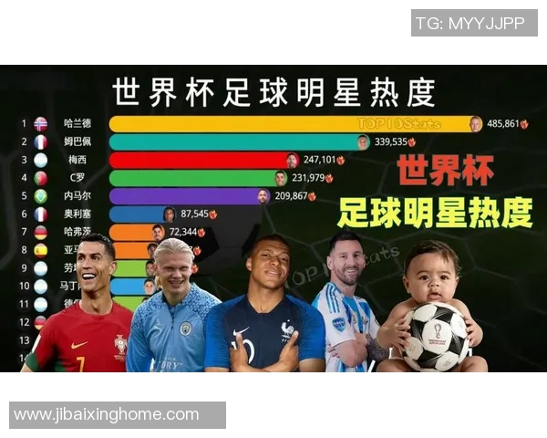 2023年全球最受欢迎足球明星排行榜揭晓,看看谁是球迷心中的偶像 2023年全球最受欢迎足球明星排行榜揭晓,看看谁是球迷心中的偶像